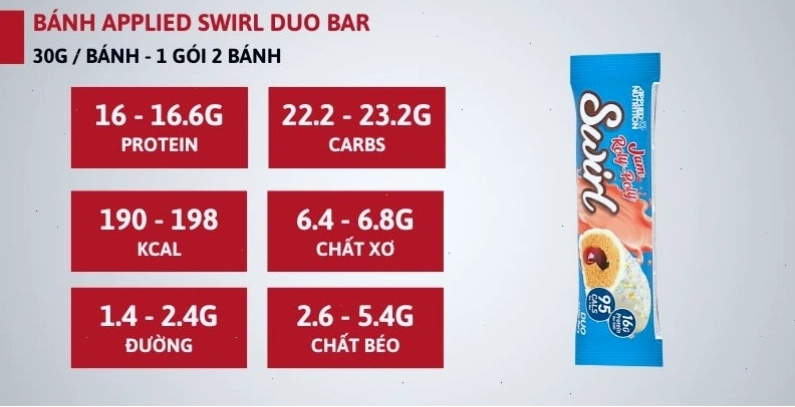 Applied Nutrition Swirl Duo Bar