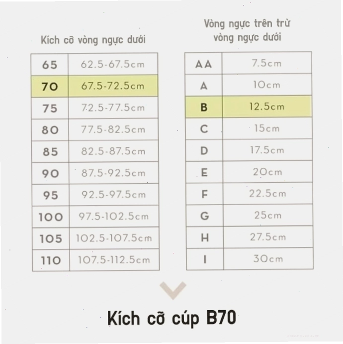 Bảng quy đổi size cúp ngực dựa trên chênh lệch số đo