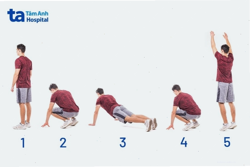 Biểu đồ minh họa lợi ích sức khỏe của việc tập thể dục giảm mỡ toàn thân