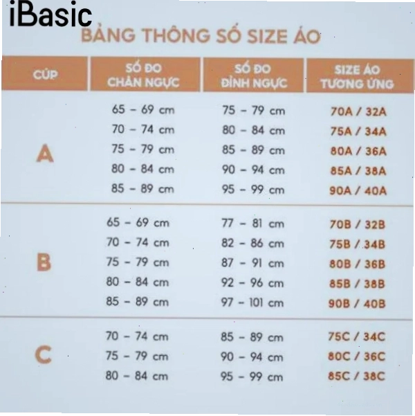 Biểu đồ phân loại kích thước cup ngực từ nhỏ đến lớn