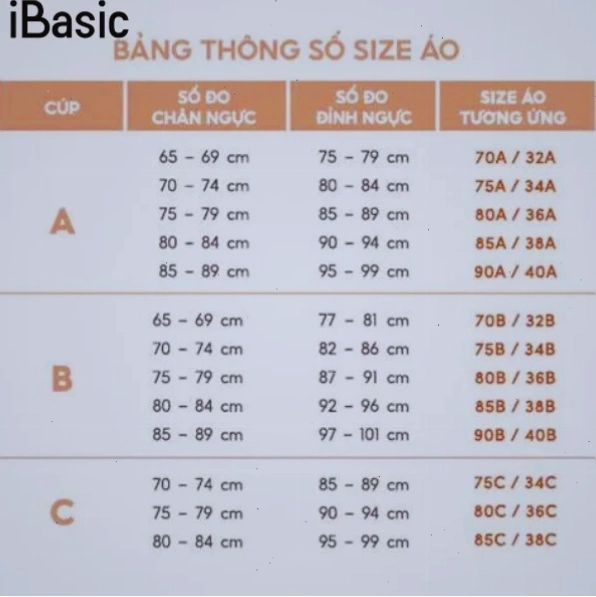 Biểu đồ so sánh kích thước các loại cup ngực
