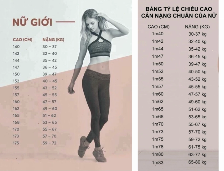 Chỉ số 3 vòng tỉ lệ với chiều cao thế nào là chuẩn?