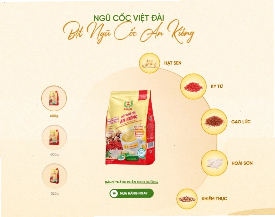 Hỗn hợp ngũ cốc Granola đầy màu sắc với các loại hạt và trái cây sấy