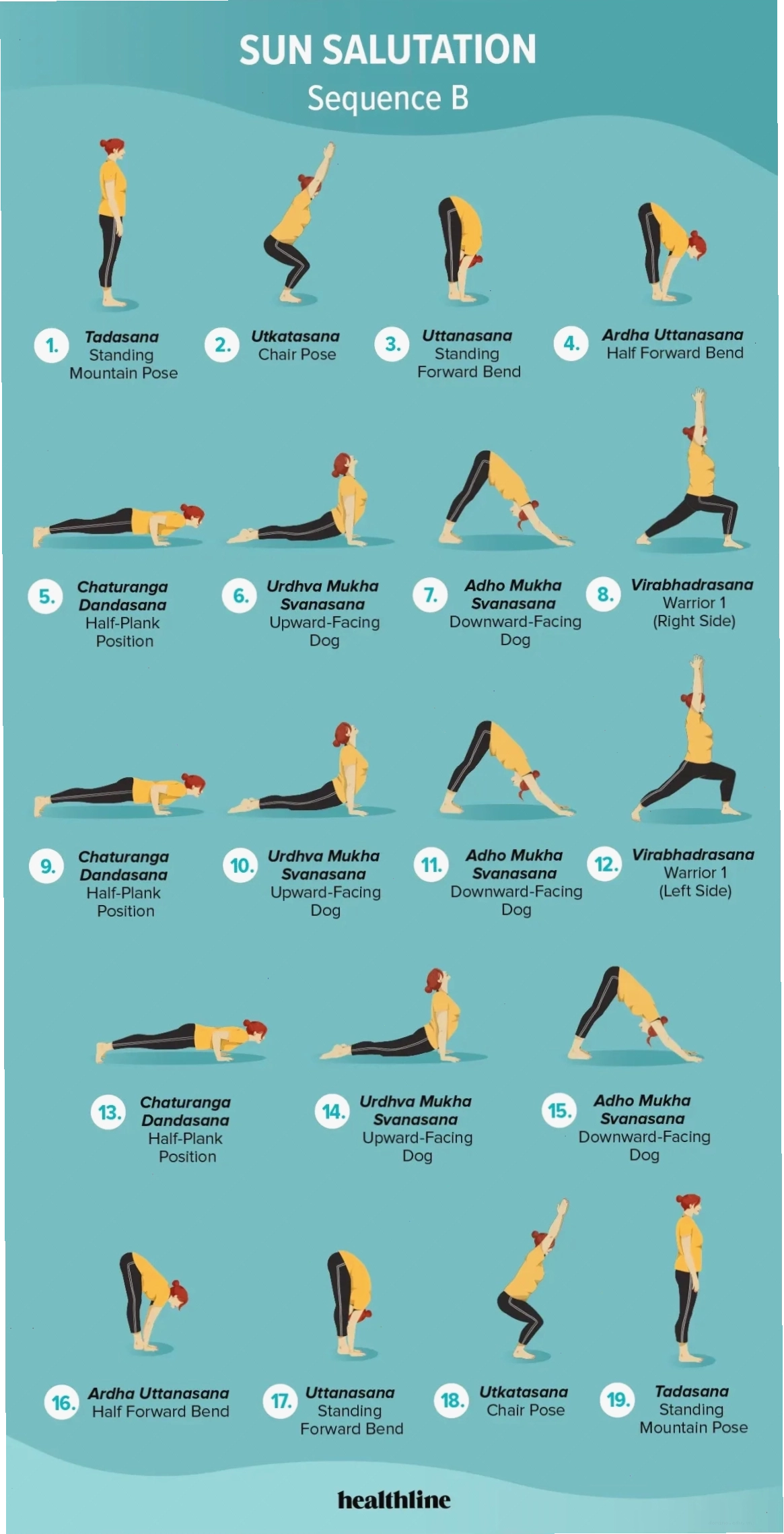 Infographic các tư thế trong chuỗi Chào Mặt Trời B