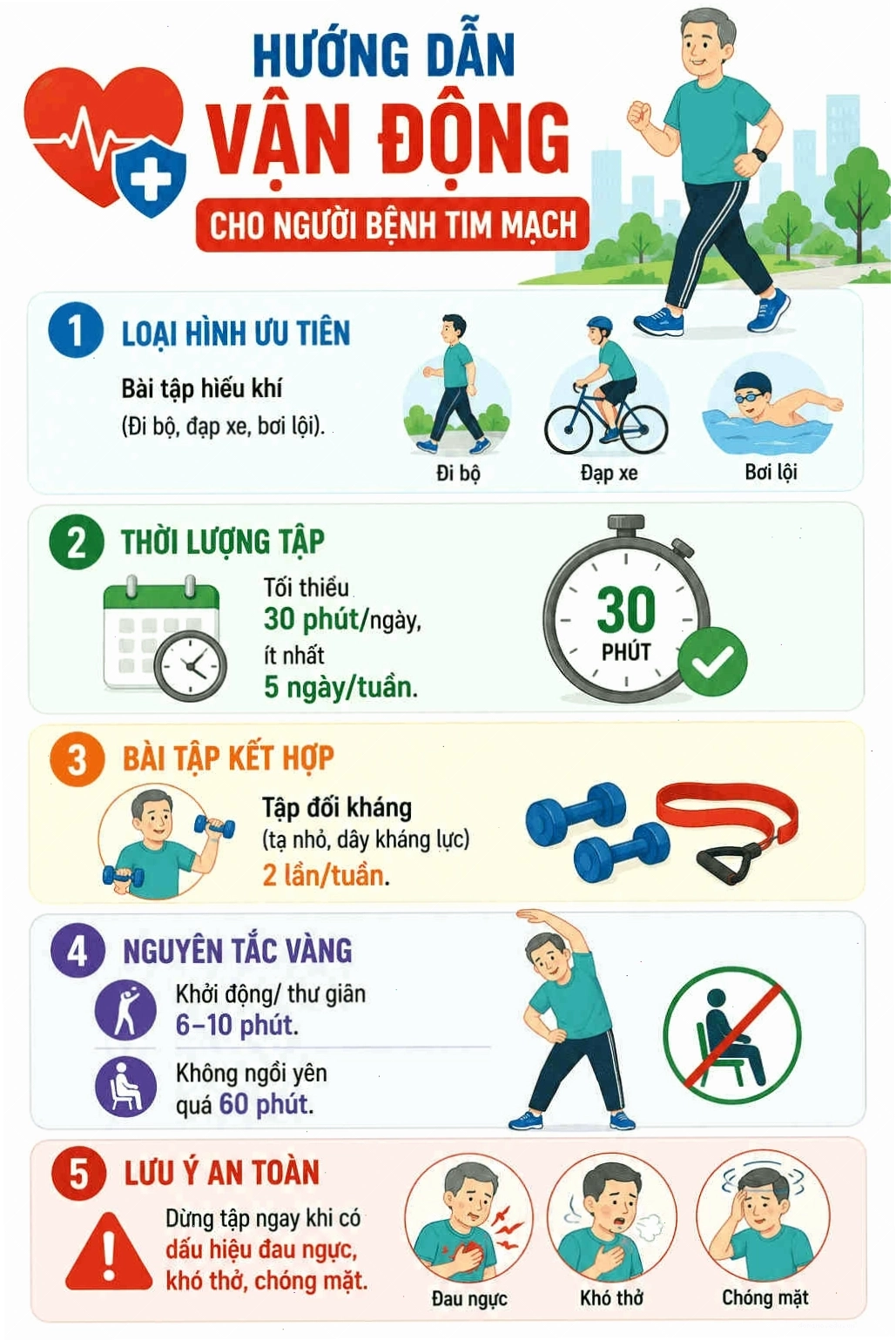 Infographic: Hướng dẫn tập luyện an toàn cho người bệnh tim mạch