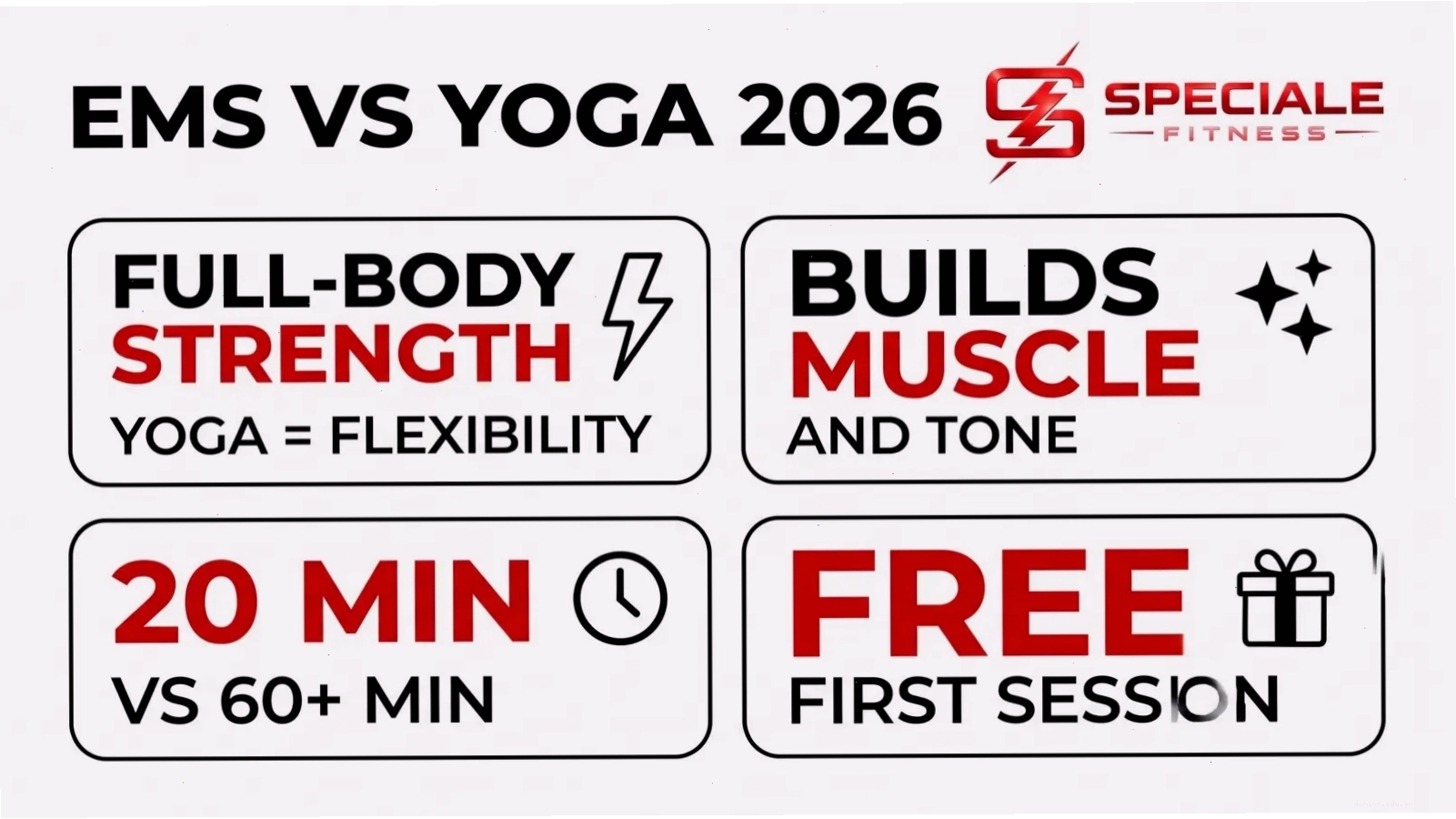 Infographic so sánh EMS vs Yoga
