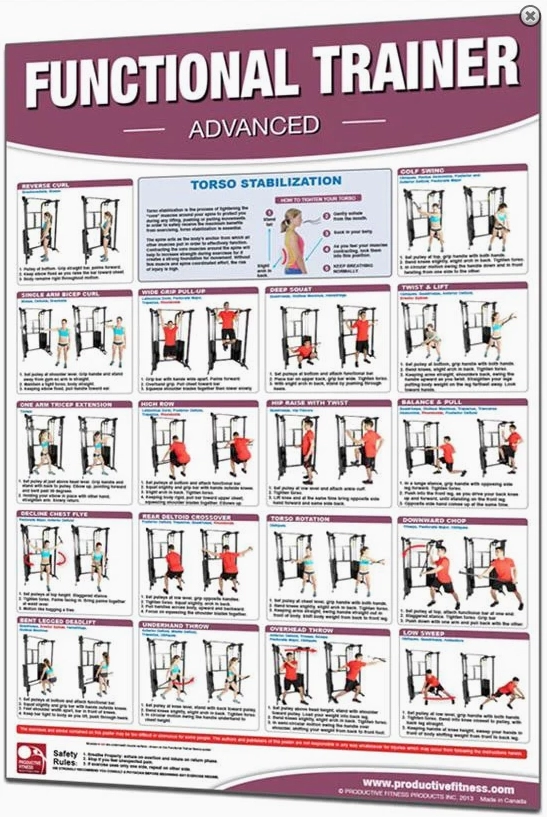 Khám phá Thú vị về Gym Poster: Hơn cả một bức tranh