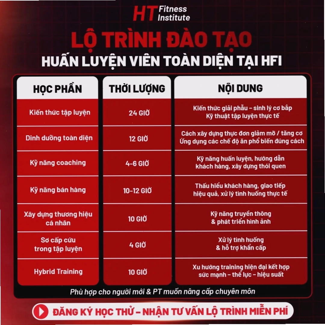 Lộ trình học khóa huấn luyện viên toàn diện tại HFI