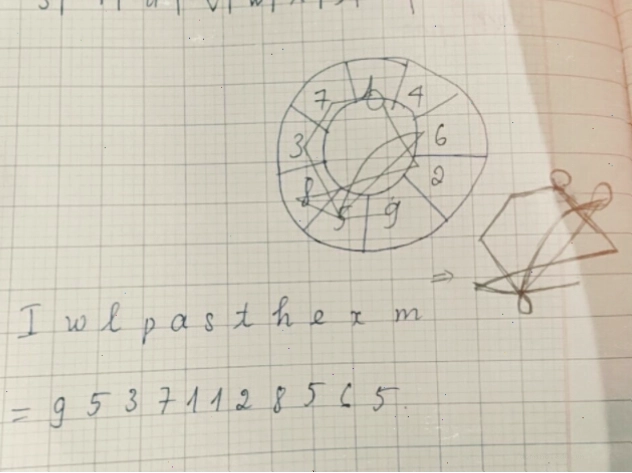 Ma thuật Sigil là gì? Cách ứng dụng trong đời sống