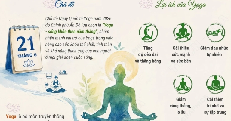 Ngày Yoga Thế giới: Lan tỏa Lối sống Khỏe mạnh và Cân bằng
