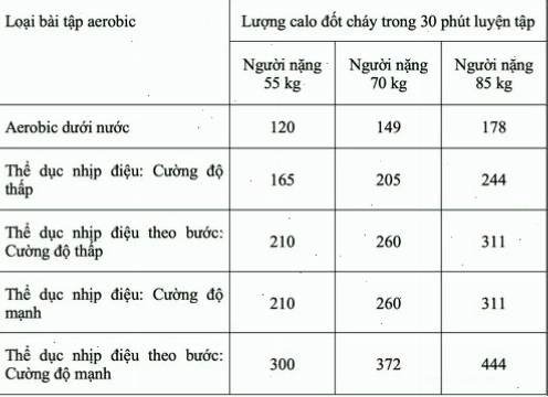 Người đang thực hiện các động tác aerobic sôi động, đốt cháy calo hiệu quả