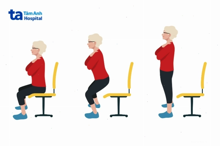 Người tập thực hiện bài tập đứng lên ngồi xuống khỏi ghế một cách có kiểm soát.