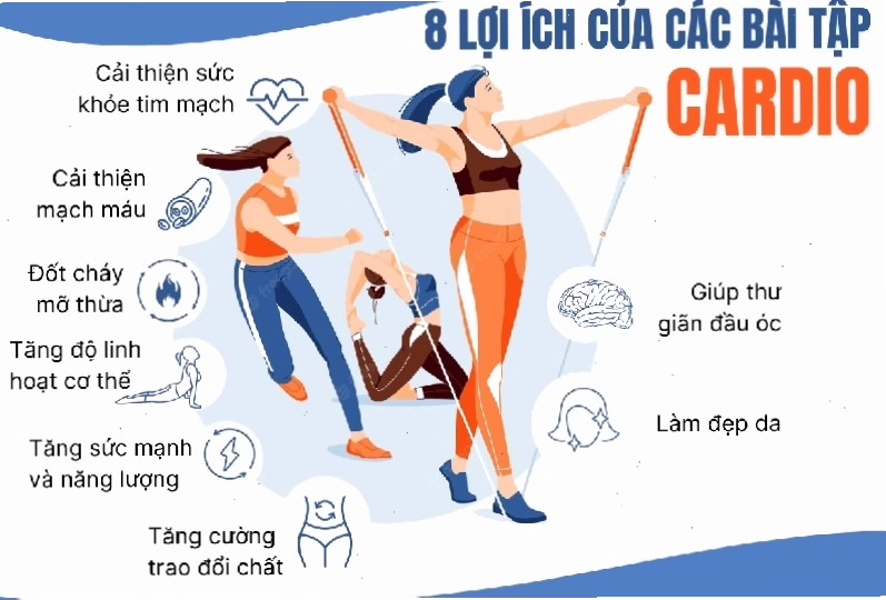 Những lợi ích của việc tập Cardio đối với sức khỏe tim mạch và hô hấp