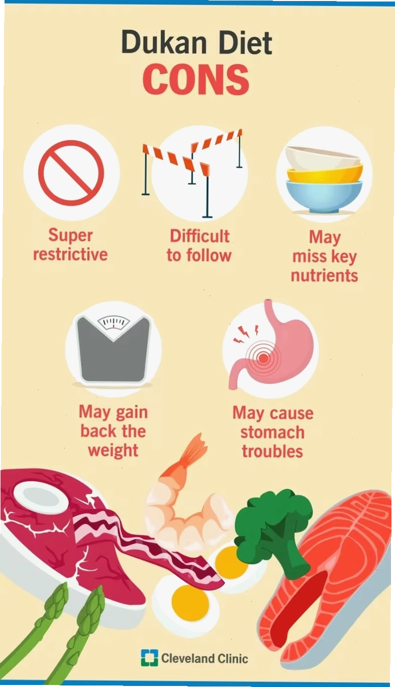 Nhược điểm của chế độ ăn Dukan bao gồm khó tuân theo, có thể thiếu hụt dinh dưỡng và rất hạn chế