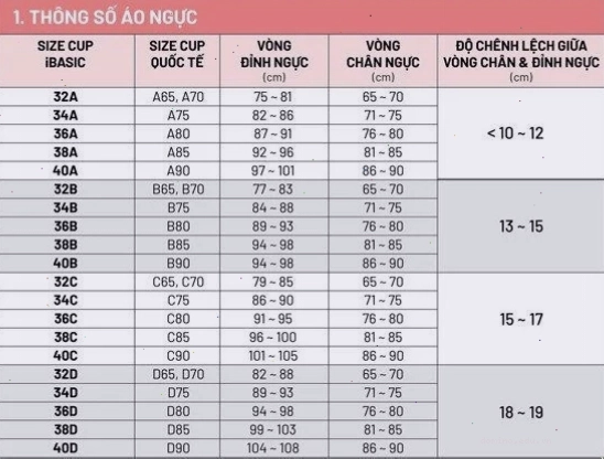 Phụ nữ tự tin với áo ngực vừa vặn