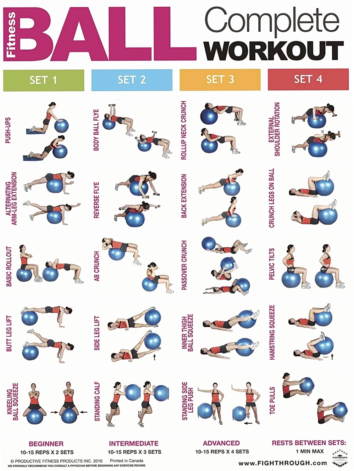 Poster các bài tập cho cơ bụng và thân người