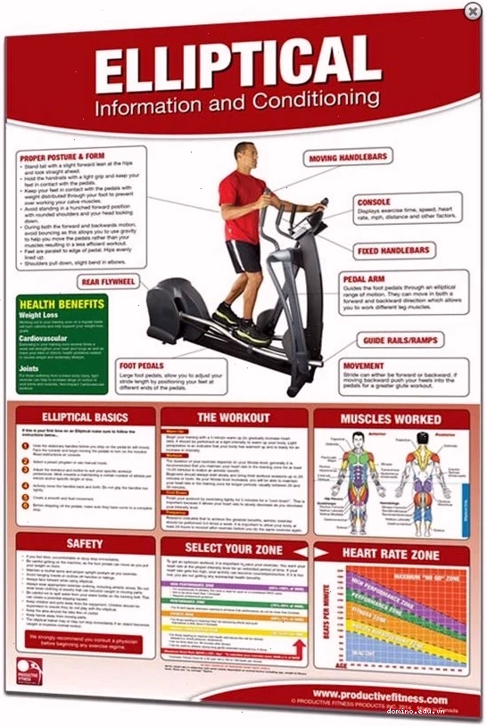 Poster tổng hợp các bài tập chức năng nâng cao