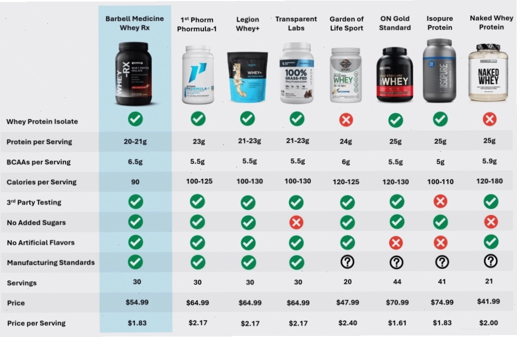 Sản phẩm Anabolic Mass giúp tăng cân tăng cơ hiệu quả tại Gymwhey