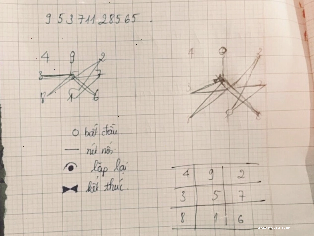 Sigil tình yêu và các loại Sigil khác giúp cuộc sống tốt đẹp hơn