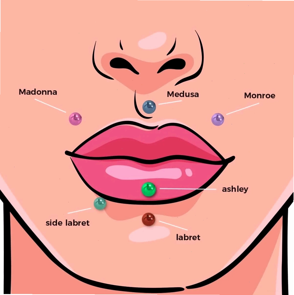 Trang sức xỏ khuyên môi thời trang và những rủi ro dị ứng