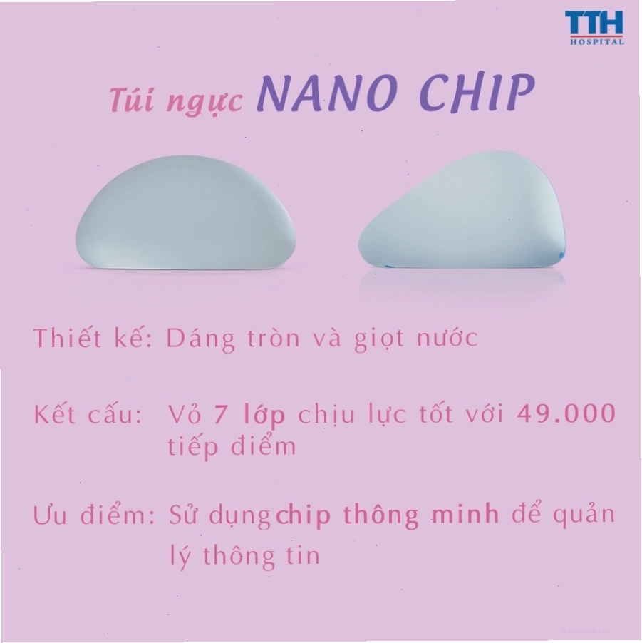 Túi Nano Chip Motiva với con chip thông minh